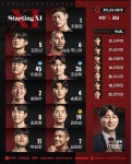 K리그2 승격 준플레이오프 부천 vs 경남 라인업 1900 킥오프