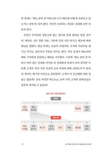 너는 내일부터 치킨집 사장이다 | 취미 정보 너는 내일부터 치킨집 사장이다 | 취미 정보 | 루리웹