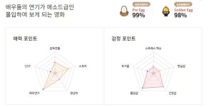 올빼미 골든에그 지수 | 종합 정보 게시판 | RULIWEB 올빼미 골든에그 지수 | 종합 정보 게시판 | 루리웹