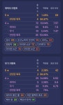 영끌해서 라이덴 2돌 + 전무 들려줬네요.. | 원신 | RULIWEB 영끌해서 라이덴 2돌 + 전무 들려줬네요.. | 원신 | 루리웹