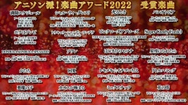 애니송 악곡 어워드 2022 그랑프리 BEST 20
