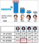 한줌 문파가 민주당에 바라는 것.png | 정치유머 게시판 한줌 문파가 민주당에 바라는 것.png | 정치유머 게시판 | 루리웹