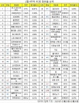 PC방 안 간지 꽤되었는데 점유 게임들은 친근하더라ㅋㅋㅋ | 유머 게시판 PC방 안 간지 꽤되었는데 점유 게임들은 친근하더라ㅋㅋㅋ | 유머... 