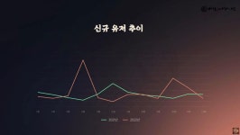 신규 직업 천인 추가·확률 영향 줄인다, 바람의나라 : 연 천지창조 쇼케이스