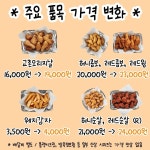 교촌치킨 담주부터 가격 인상될 예정