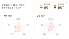 존 윅 4 초반 골든에그 지수 | 영화 정보 존 윅 4 초반 골든에그 지수 | 영화 정보 | 루리웹