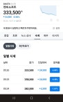 엔씨소프트 신작 혹평에 오늘도 6대 특징주