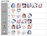 227호 온천장 운영일지 이벤트 복각