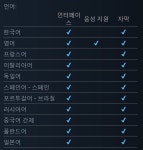 스팀 하데스 Hades 50 13500원