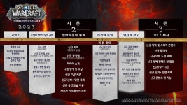 와우 용군단 10.1.7 패치가 9월 7일에 출시됩니다! | 월드 오브 워크래프트: 불타는 성전 와우 용군단 10.1.7 패치가 9월 7일에 출시됩니다!... 