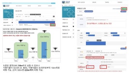 서핑의 새로운 장르, Cloud Surfing하는 방법, 구름 속을 날아보자 : 클리앙