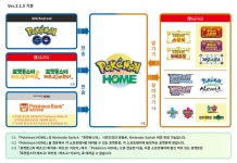 포켓몬스터 스칼렛바이올렛 제로의 비보 신규 정보 및 포켓몬 홈과 연동 결정