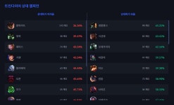 롤 트린 사거리 버프가 얼마나 큰 버프였냐면