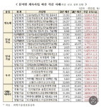 R&D 칼바람…내년 사업 66%가 예산 삭감 | 정치유머 게시판 R&D 칼바람…내년 사업 66%가 예산 삭감 | 정치유머 게시판 | 루리웹