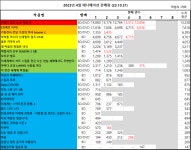 10/23 ~ 10/29부 BD/DVD 주간 판매량 랭킹 | 취미 정보 | RULIWEB 10/23 ~ 10/29부 BD/DVD 주간 판매량 랭킹 | 취미 정보 | 루리웹