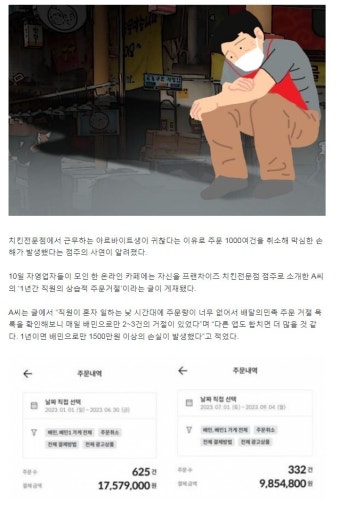 알바생이 귀찮다며 1000건 주문거절”… 점주의 눈물 | 유머 게시판 알바생이 귀찮다며 1000건 주문거절”… 점주의 눈물 | 유머 게시판 | 루리웹