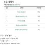 그곳 주 거래처.jpg | 유머 게시판 그곳 주 거래처.jpg | 유머 게시판 | 루리웹