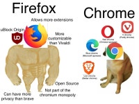 요즘 브라우저 근황