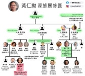 황회장이랑 리사수 가족관계도인데