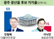 한국리서치 광산 을 민형배 55 이낙연 15