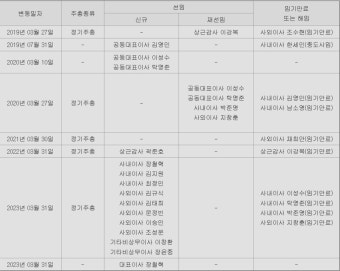 이러면 여기서 다시 돌아가야 하는 것 - 스엠 인수전... | 정치유머 게시판 이러면 여기서 다시 돌아가야 하는 것 - 스엠 인수전... | 정치유머...