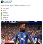 EA스포츠 FC25 이탈리아 세리에A 7클럽 라이센스 현황