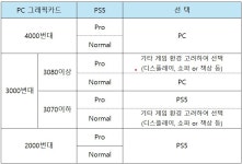 PC vs 플스 고민 종결입니다 아직 고민글이 보이네요