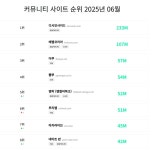 그래도 유게 농가는 살렸잖아유