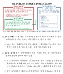 보도참고자료 분기 분배국민소득 통계 신규 공표