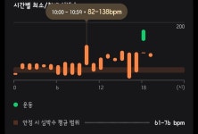 어제 10시 수업인데 10시 정각에 눈이 떠졌거든