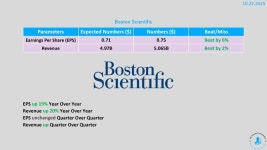 미장 실적발표 보스턴 사이언티픽