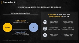 역대 최고 실적 + AI 및 게임 연관사업 확장 계획 - 크래프톤 2025 연간 실적발표