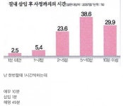 질내 삽입 후 사정까지의 시간
