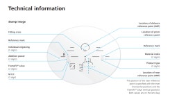 동네 안경점에서 고급렌즈 맞추면 안되는 이유