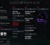 중천 로드맵