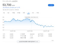 노조가 기업을 망하게 할 것이다