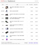 컴퓨터 견적 맞춰봤는데 평좀