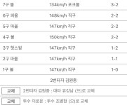 야구내가 싼 똥은 내가 치운다