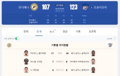 오클이 2차전은 쉽게 잡았네요