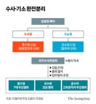 검찰 해체법 밀어붙이는 민주당 강경파 석달 내 통과 목표