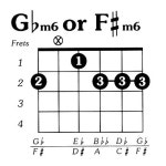 Stream F#Minor by Nickster | Listen online for free on SoundCloud F#Minor