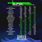 Stream Live @ Twitch.tv/SivroTV - 09/21/2025 [Super Sword Sessions - Episode 50] by Sivro | Listen online for free on SoundCloud... 