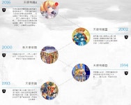 천사의 제국4, 실제 플레이 영상 (대만어) | PC 게임 정보 천사의 제국4, 실제 플레이 영상 (대만어) | PC 게임 정보 | 루리웹