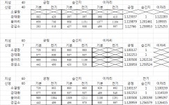 마술암술 촉매 비교 추가 영창 새로운 발견