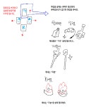 PC 키보드로 하는 다크소울3 그냥 정리글