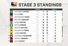 [오버워치 리그] 3스테이지 1일차 경기 결과 | PC 게임 정보 [오버워치 리그] 3스테이지 1일차 경기 결과 | PC 게임 정보 | 루리웹