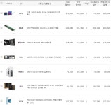 추가 업글 질문 입니다. | PC 게시판 - PC 조립 부품 | 루리웹 모바일