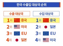 한국이 중국한테 못까부는 이유 .jpg | 유머 게시판 | 		루리웹 한국이 중국한테 못까부는 이유 .jpg | 유머 게시판 | 루리웹