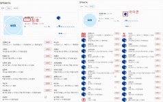 루리웹 이용 가이드