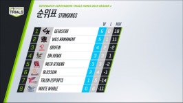 2019 컨텐더스 트라이얼 코리아 1시즌 2주차 2월 9일 경기 결과 | PC 정보 게시판 2019 컨텐더스 트라이얼 코리아 1시즌 2주차 2월 9일 경기... 